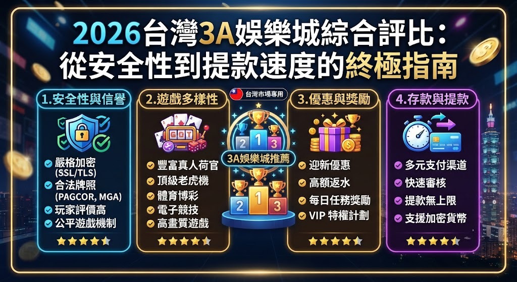 從安全性到提款速度的終極指南